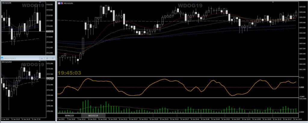 Time Based Moving Average