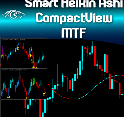 Smart Heikin Ashi CompactView MTF