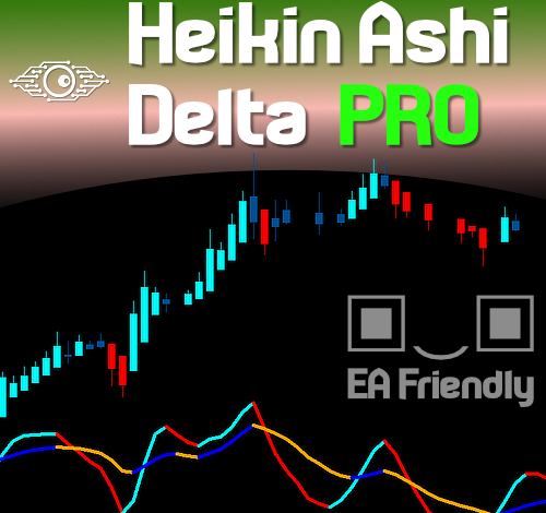 Heikin Ashi Delta PRO